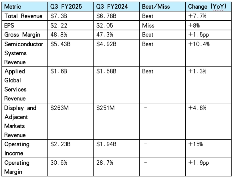 Key Financial Results